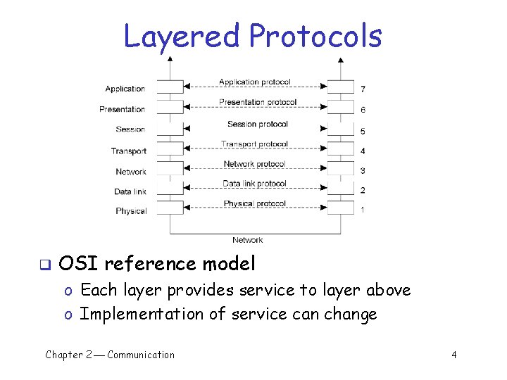 Layered Protocols q OSI reference model o Each layer provides service to layer above