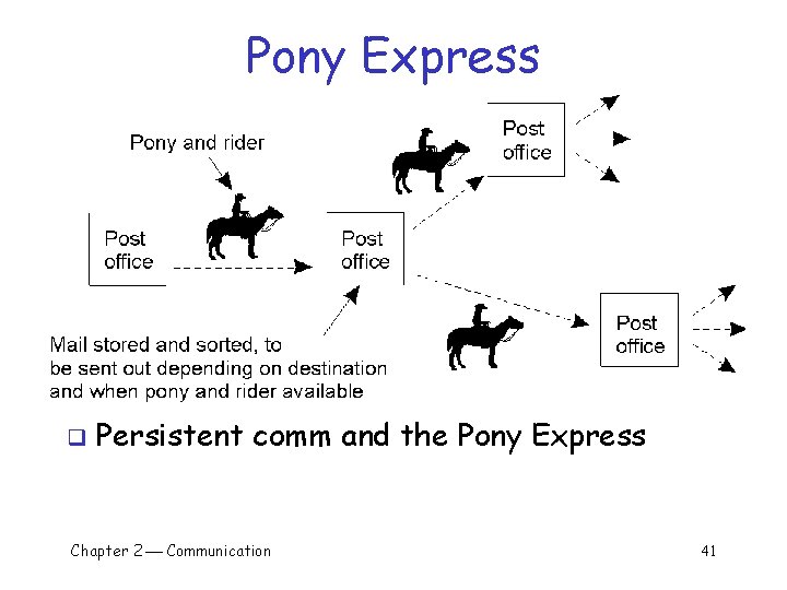 Pony Express q Persistent comm and the Pony Express Chapter 2 Communication 41 