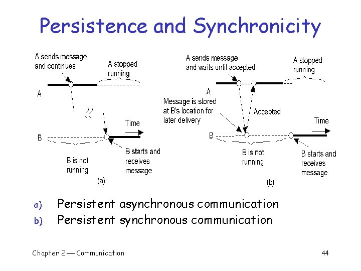 Persistence and Synchronicity a) b) Persistent asynchronous communication Persistent synchronous communication Chapter 2 Communication