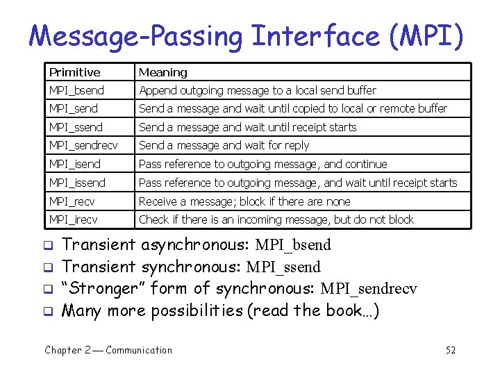 Message-Passing Interface (MPI) Primitive Meaning MPI_bsend Append outgoing message to a local send buffer