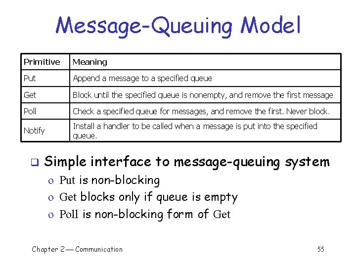 Message-Queuing Model Primitive Meaning Put Append a message to a specified queue Get Block
