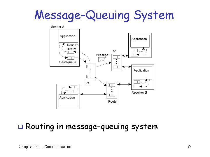 Message-Queuing System q Routing in message-queuing system Chapter 2 Communication 57 