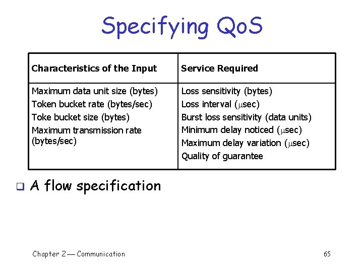Specifying Qo. S q Characteristics of the Input Service Required Maximum data unit size
