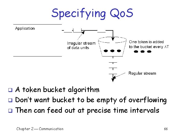 Specifying Qo. S A token bucket algorithm q Don’t want bucket to be empty