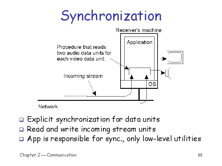 Synchronization q q q Explicit synchronization for data units Read and write incoming stream