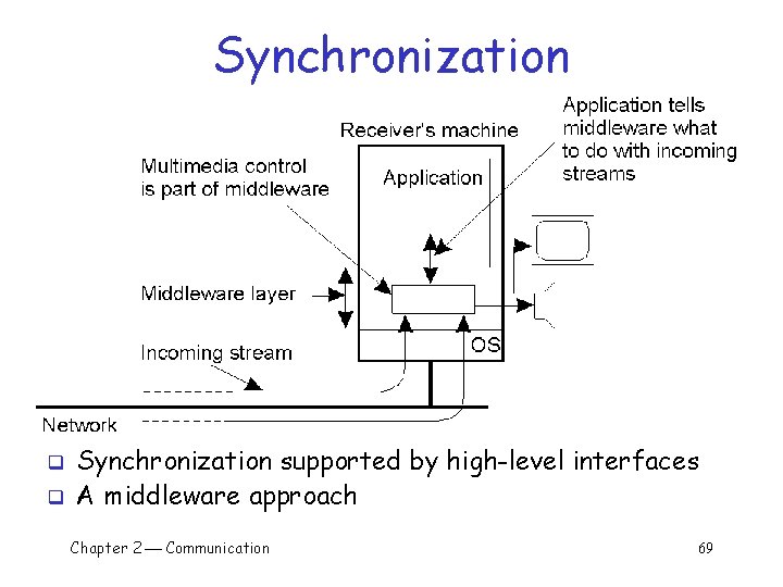 Synchronization q q Synchronization supported by high-level interfaces A middleware approach Chapter 2 Communication