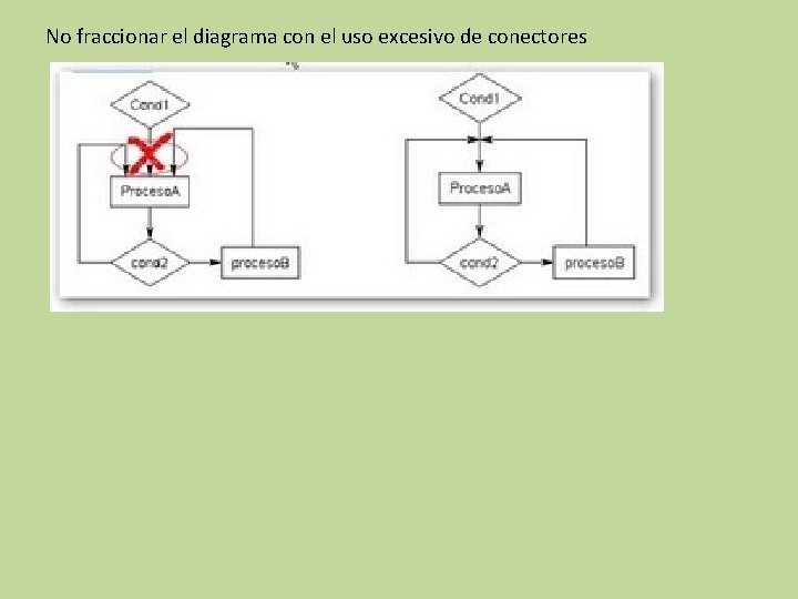 No fraccionar el diagrama con el uso excesivo de conectores 