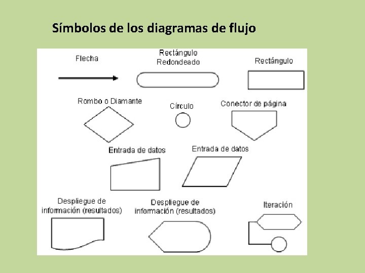 Símbolos de los diagramas de flujo 
