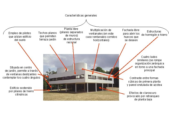 Características generales Empleo de pilotes que aíslan edificio del suelo Techos planos que permiten