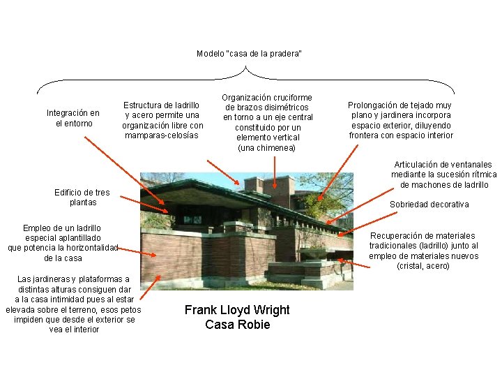 Modelo “casa de la pradera” Integración en el entorno Estructura de ladrillo y acero