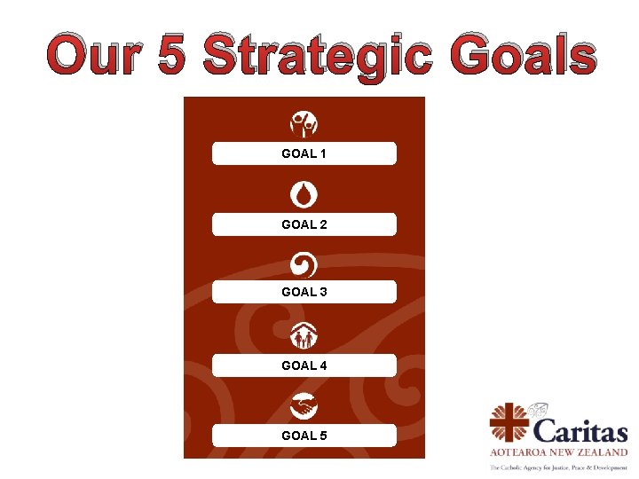 Our 5 Strategic Goals GOAL 1 GOAL 2 GOAL 3 GOAL 4 GOAL 5