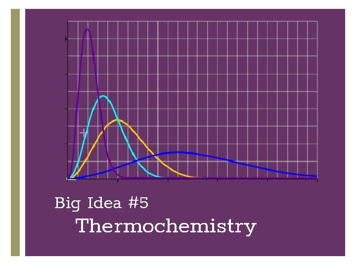 + Big Idea #5 Thermochemistry 