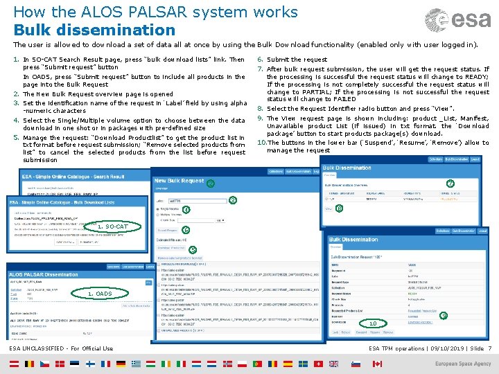 How the ALOS PALSAR system works Bulk dissemination The user is allowed to download