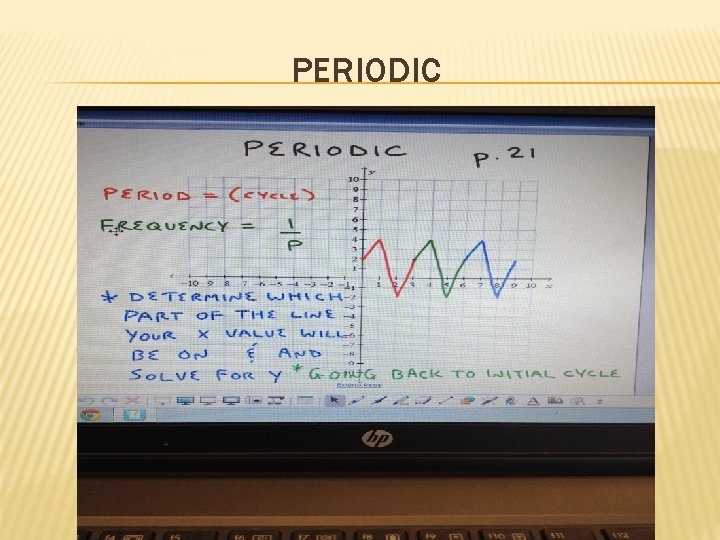 PERIODIC 