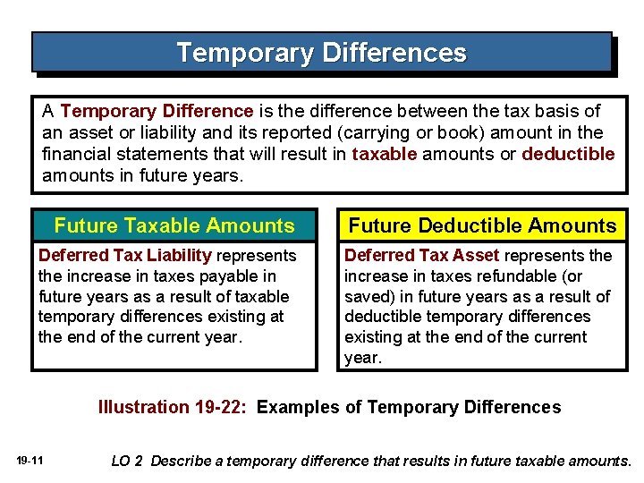 Temporary Differences A Temporary Difference is the difference between the tax basis of an Temporary Differences A Temporary Difference is the difference between the tax basis of an