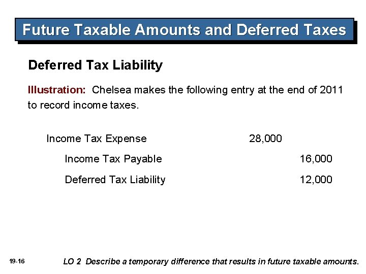 Future Taxable Amounts and Deferred Taxes Deferred Tax Liability Illustration: Chelsea makes the following Future Taxable Amounts and Deferred Taxes Deferred Tax Liability Illustration: Chelsea makes the following
