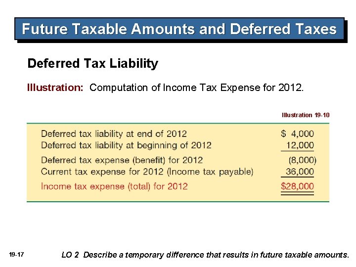 Future Taxable Amounts and Deferred Taxes Deferred Tax Liability Illustration: Computation of Income Tax Future Taxable Amounts and Deferred Taxes Deferred Tax Liability Illustration: Computation of Income Tax