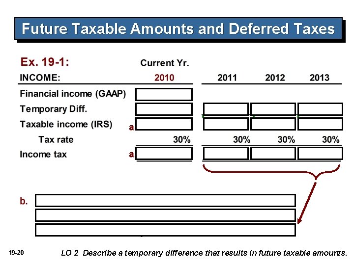 Future Taxable Amounts and Deferred Taxes a. a. 19 -20 LO 2 Describe a Future Taxable Amounts and Deferred Taxes a. a. 19 -20 LO 2 Describe a