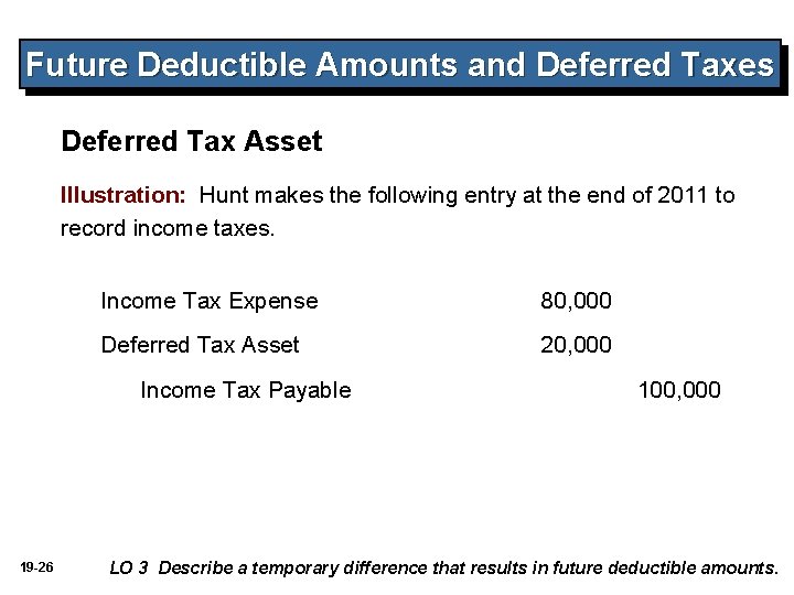 Future Deductible Amounts and Deferred Taxes Deferred Tax Asset Illustration: Hunt makes the following Future Deductible Amounts and Deferred Taxes Deferred Tax Asset Illustration: Hunt makes the following