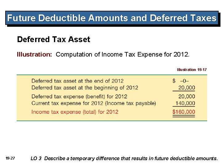 Future Deductible Amounts and Deferred Taxes Deferred Tax Asset Illustration: Computation of Income Tax Future Deductible Amounts and Deferred Taxes Deferred Tax Asset Illustration: Computation of Income Tax