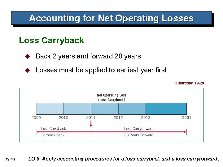 Accounting for Net Operating Losses Loss Carryback u Back 2 years and forward 20 Accounting for Net Operating Losses Loss Carryback u Back 2 years and forward 20