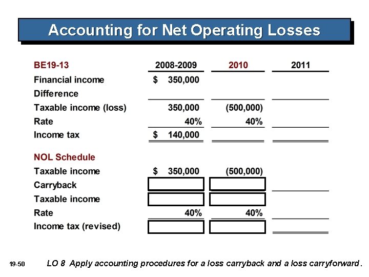 Accounting for Net Operating Losses 19 -50 LO 8 Apply accounting procedures for a Accounting for Net Operating Losses 19 -50 LO 8 Apply accounting procedures for a