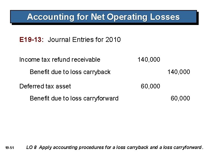 Accounting for Net Operating Losses E 19 -13: Journal Entries for 2010 Income tax Accounting for Net Operating Losses E 19 -13: Journal Entries for 2010 Income tax