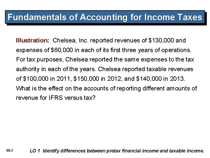 Fundamentals of Accounting for Income Taxes Illustration: Chelsea, Inc. reported revenues of $130, 000 Fundamentals of Accounting for Income Taxes Illustration: Chelsea, Inc. reported revenues of $130, 000
