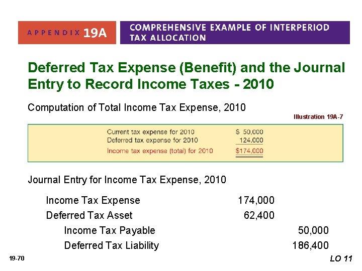 Deferred Tax Expense (Benefit) and the Journal Entry to Record Income Taxes - 2010 Deferred Tax Expense (Benefit) and the Journal Entry to Record Income Taxes - 2010