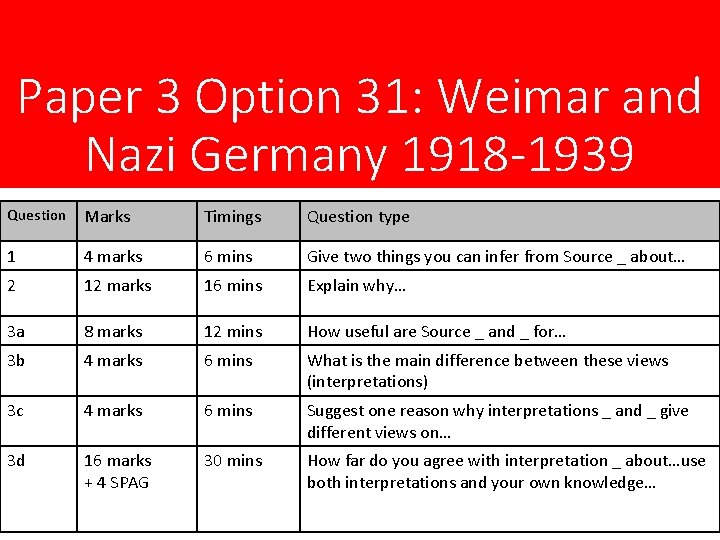 Paper 3 Option 31: Weimar and Nazi Germany 1918 -1939 Question Marks Timings Question