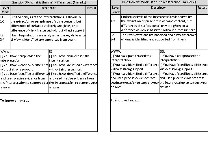 Question 3 b: What is the main difference… (4 marks) Level Descriptor Result Mark