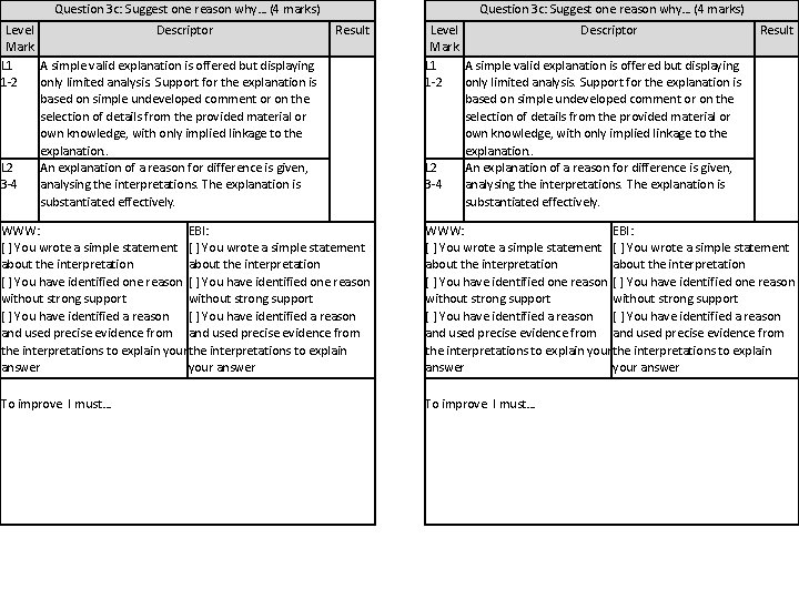 Question 3 c: Suggest one reason why… (4 marks) Level Descriptor Result Mark L