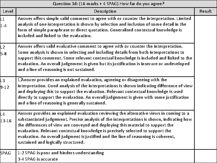 Question 3 d: (16 marks + 4 SPAG) How far do you agree? Level