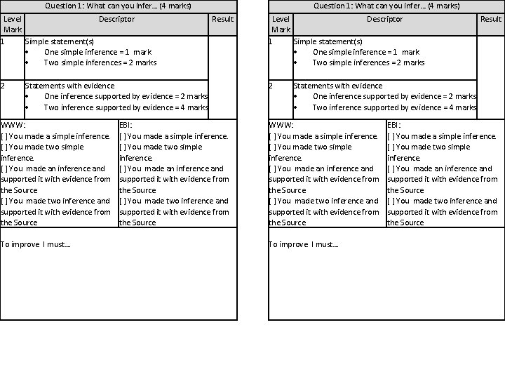 Question 1: What can you infer… (4 marks) Level Descriptor Mark 1 Simple statement(s)