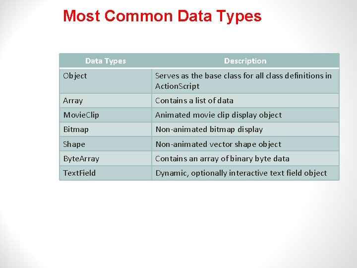 Most Common Data Types Description Object Serves as the base class for all class