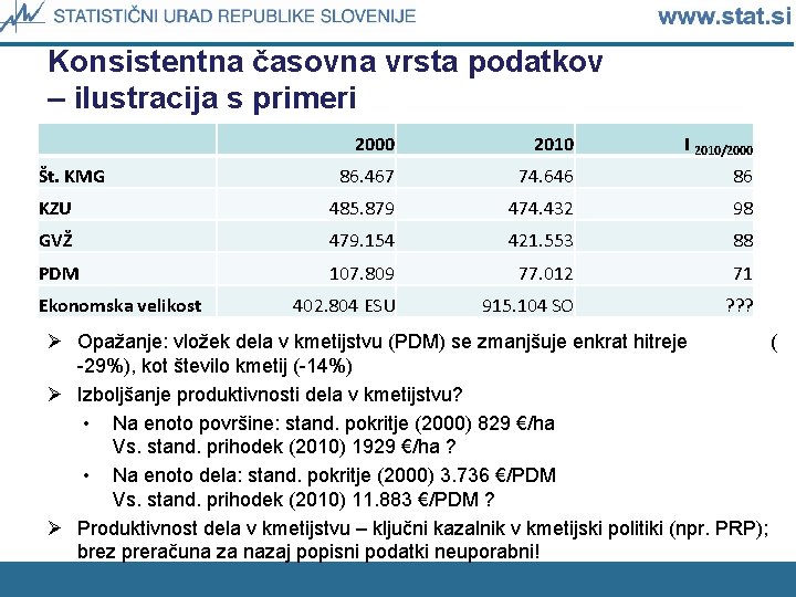 Konsistentna časovna vrsta podatkov – ilustracija s primeri 2000 2010 I 2010/2000 86. 467