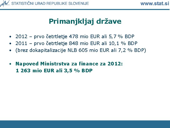 Primanjkljaj države • 2012 – prvo četrtletje 478 mio EUR ali 5, 7 %