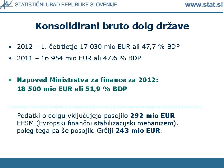 Konsolidirani bruto dolg države • 2012 – 1. četrtletje 17 030 mio EUR ali