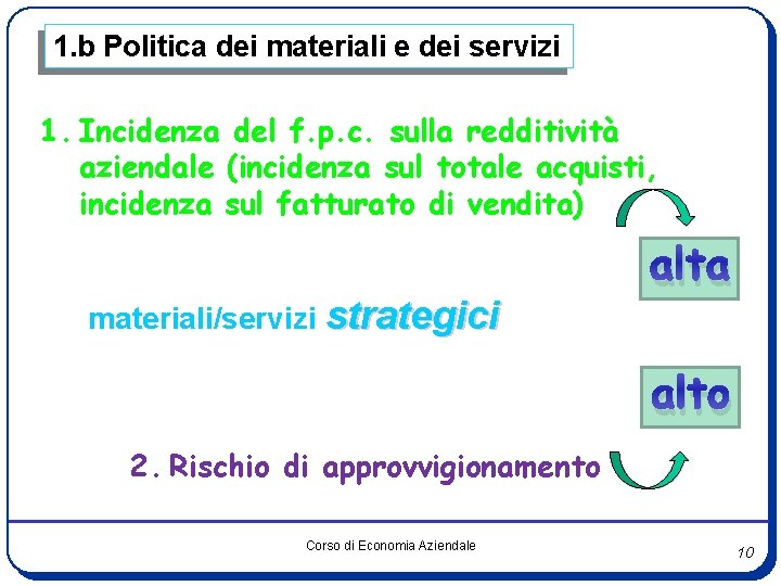 1. b Politica dei materiali e dei servizi 1. Incidenza del f. p. c.