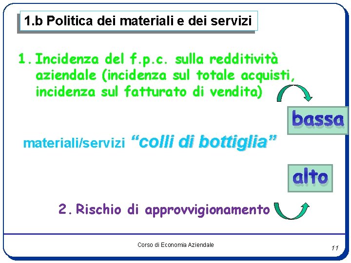1. b Politica dei materiali e dei servizi 1. Incidenza del f. p. c.