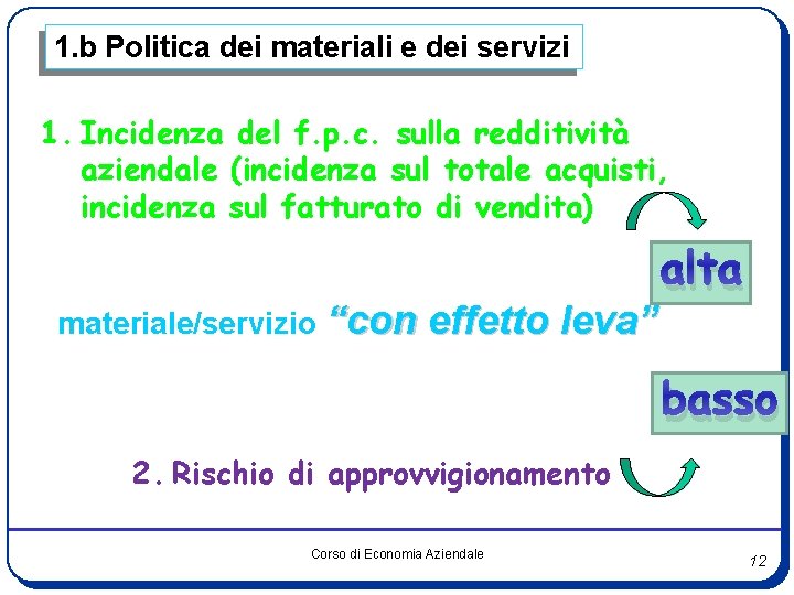 1. b Politica dei materiali e dei servizi 1. Incidenza del f. p. c.