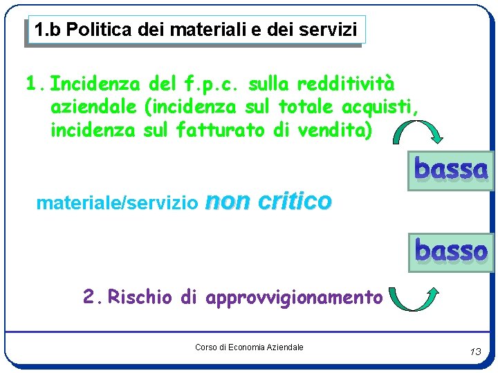 1. b Politica dei materiali e dei servizi 1. Incidenza del f. p. c.
