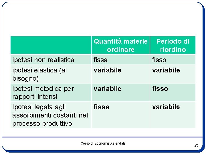 Quantità materie ordinare ipotesi non realistica ipotesi elastica (al bisogno) ipotesi metodica per rapporti