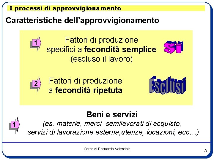 I processi di approvvigionamento Caratteristiche dell’approvvigionamento 1 2 Fattori di produzione specifici a fecondità