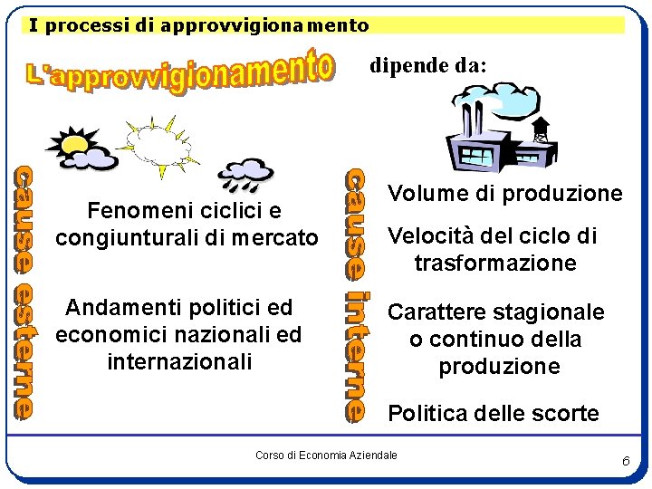 I processi di approvvigionamento dipende da: Fenomeni ciclici e congiunturali di mercato Andamenti politici