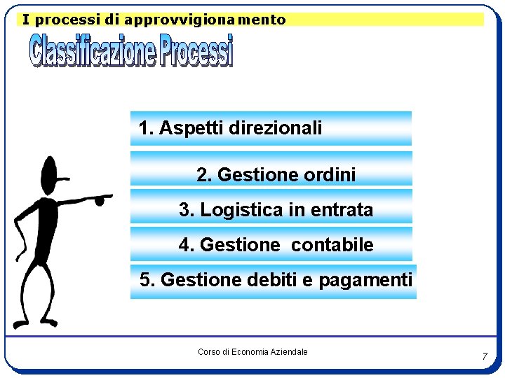 I processi di approvvigionamento 1. Aspetti direzionali 2. Gestione ordini 3. Logistica in entrata