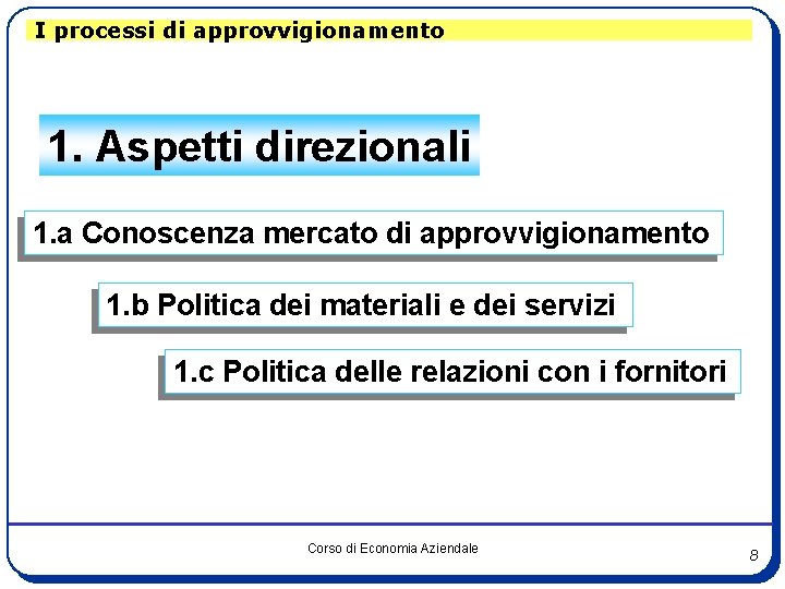 I processi di approvvigionamento 1. Aspetti direzionali 1. a Conoscenza mercato di approvvigionamento 1.