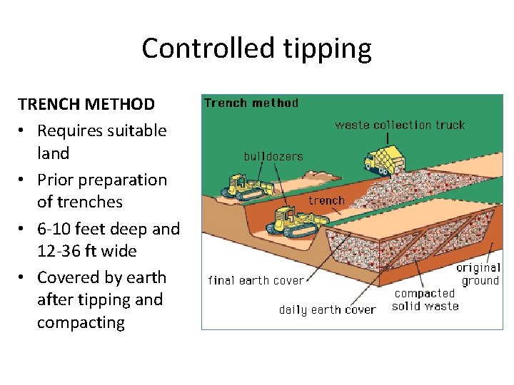 Controlled tipping TRENCH METHOD • Requires suitable land • Prior preparation of trenches •