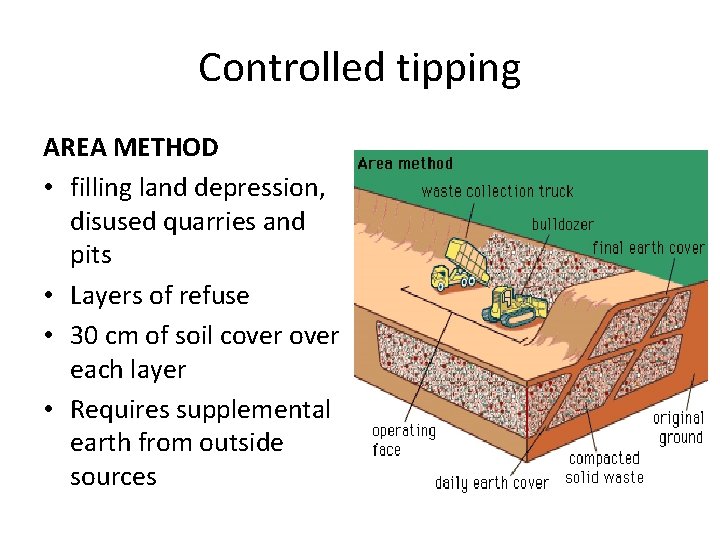 Controlled tipping AREA METHOD • filling land depression, disused quarries and pits • Layers