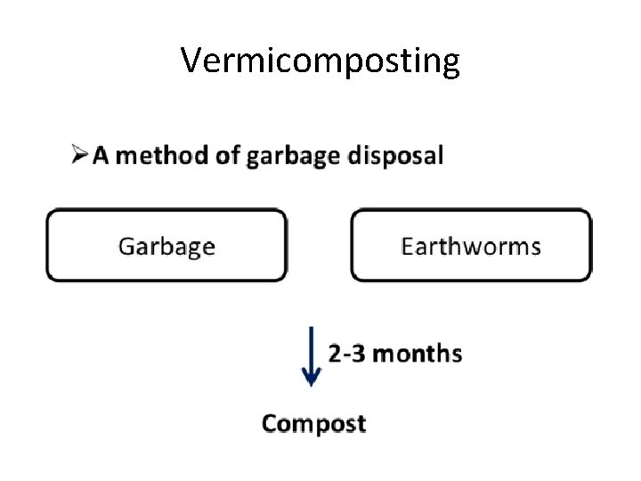 Vermicomposting 